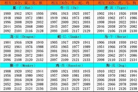 1972年出生 生肖|1972年属什么生肖 1972年属鼠是什么命